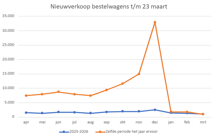 Schermafbeelding 2026-03-24 154102