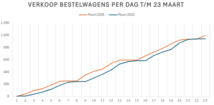 Schermafbeelding 2026-03-24 153100